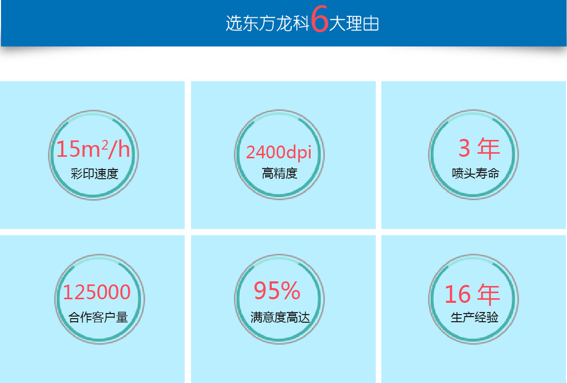 UV打印机部分参数