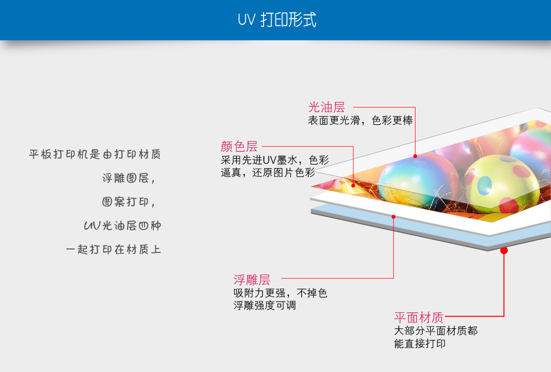 UV打印机样式